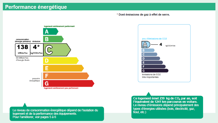 DPE du logement
